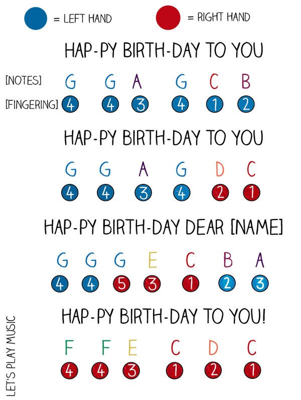 partitura feliz cumpleaños piano versión 1