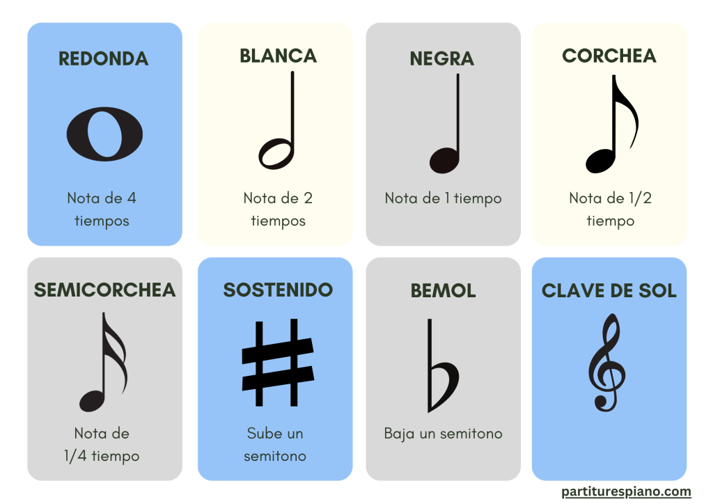flashcards notas partiturespiano